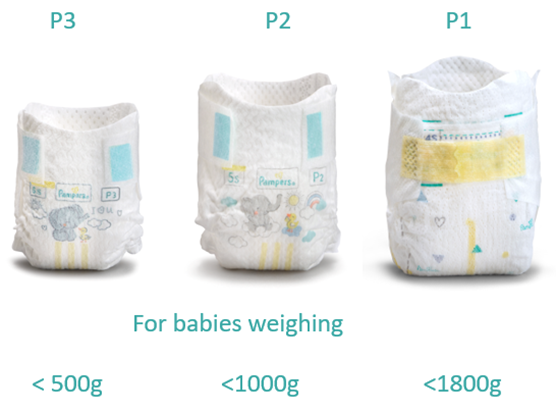 Premature baby sizes.png